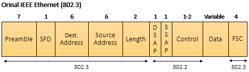 ethernet-2
